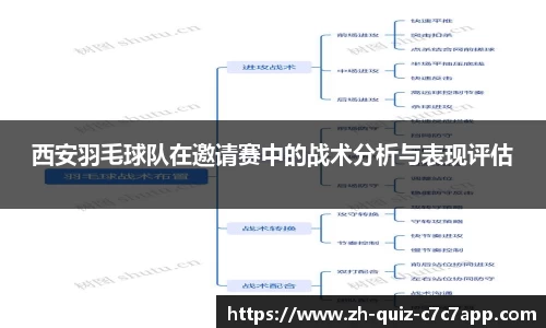 西安羽毛球队在邀请赛中的战术分析与表现评估