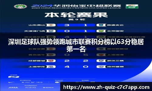 深圳足球队强势领跑城市联赛积分榜以63分稳居第一名